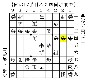 相手の攻めの拠点から玉を遠ざける