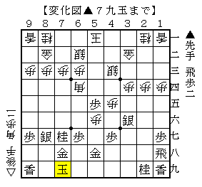 歩と飛車の組み合わせで手を作る