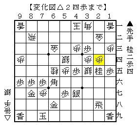 先入観だけでなく読みを入れる