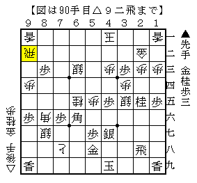 苦しいときの指し方