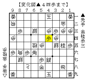 薄い玉で反動がきつくない攻め方をする