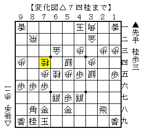 ずるずる悪くなりそうな局面での指し方