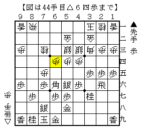 左美濃の左側での指し方