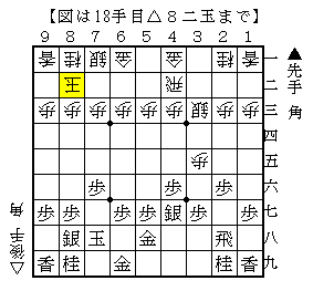 壁銀のまま踏み込んで指す