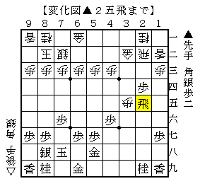 少し指しやすい局面からの指し方