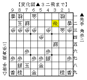 対角交換振り飛車の大捌きからの指し方