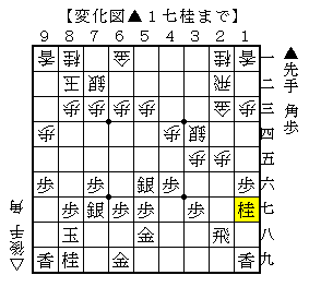 角交換振り飛車に端桂と角銀で手を作る
