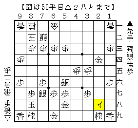 飛車を２段目に打って攻めを継続する