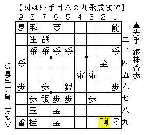 攻めの手をひねり出す