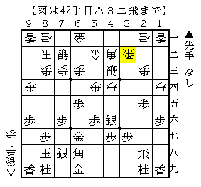 銀取りに逃げずに▲２四歩と踏み込む