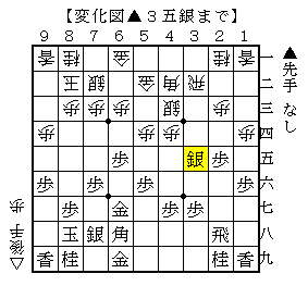 振り飛車の軽い受けに対する指し方