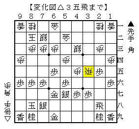 軽く捌く振り飛車への指し方