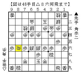 飛車と玉の位置に目をつける