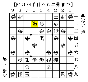 腰掛銀にせず駒組みをする