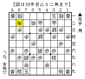 銀を引いて桂取りまでの攻め方