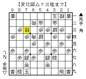 見慣れない駒組みからの指し方