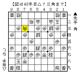 歩を突き捨てて攻め方を増やす