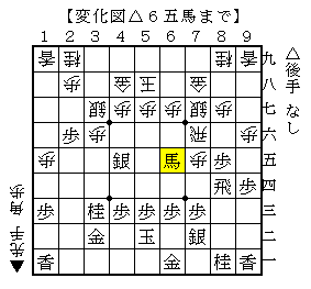 相手の指し手で盤面全体を広く見る