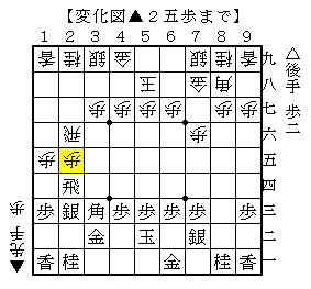 横歩取りで飛車交換を避ける戦い