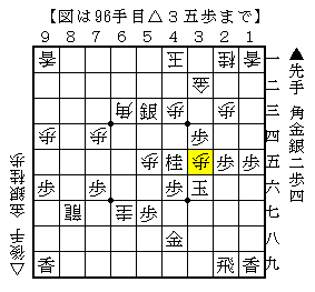 相手玉への距離感を理解する