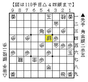 ２回の詰み逃しは厳しい