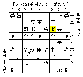 桂頭を守る３段玉はやや不安定