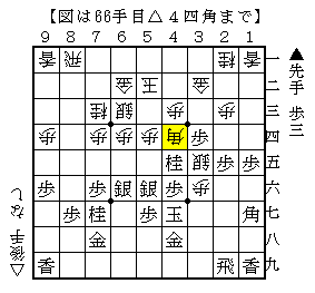 重苦しい局面での手の作り方