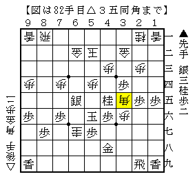 相手玉を薄くしながら自玉を手厚くする