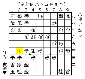 銀の争点を求める指し方