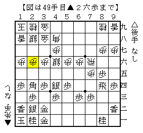 角と銀の交換でも意外と手が続く