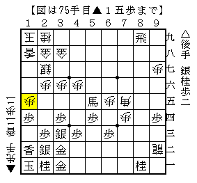 攻め急ぐのでなく端に対応する