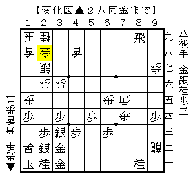 飛車のラインを活かした攻め方