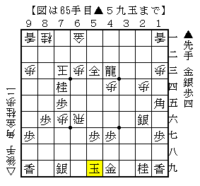 将棋は最後まで油断できない