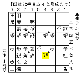 と金攻めの受け方