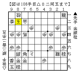 歩を使って攻めの拠点を作る