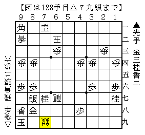 ２枚飛車の攻めでも正確に受ける
