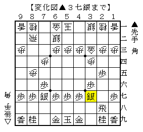 序盤の認識が違っていた局面