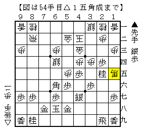 苦しい局面で手をつくす