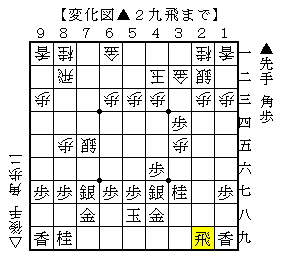 後手の早繰銀に対する受け方