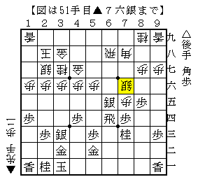 角の働きを意識して指す