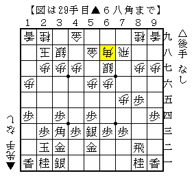 対三間飛車の駒組み