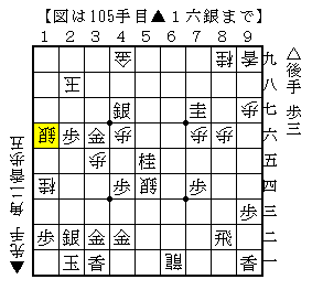 角を使った終盤の寄せ方