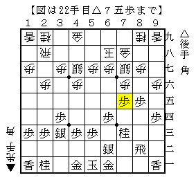 角換わりの少し無理気味の仕掛け