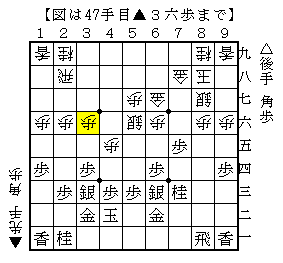 銀冠に継ぎ歩から銀を活用する