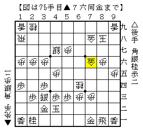 大駒を狭いところで活用する